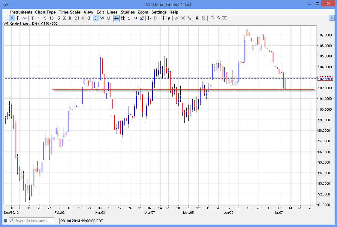 petróleo wti petróleo wti